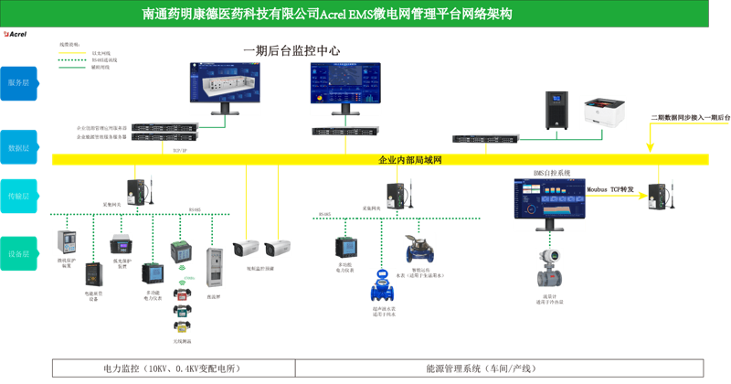 厦门出入境检验检疫局国际旅行卫生保健中心,为您的出国之旅保驾护航