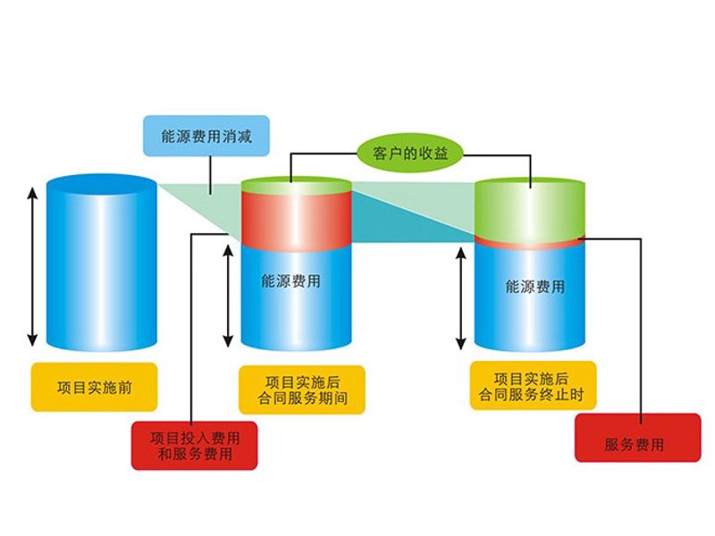 上海凯雷绿能数字技术有限公司招聘:寻找未来科技的创新者