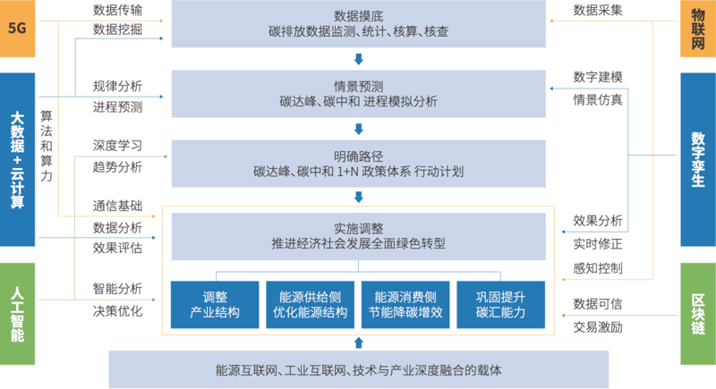 上海凯雷绿能数字技术有限公司：引领绿色能源数字化转型