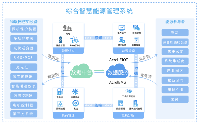 检验检疫技术中心:未来发展方向与技术创新